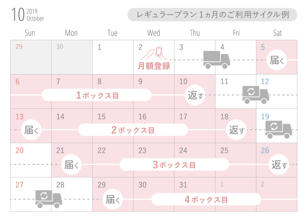 エアークローゼット　サイクル表